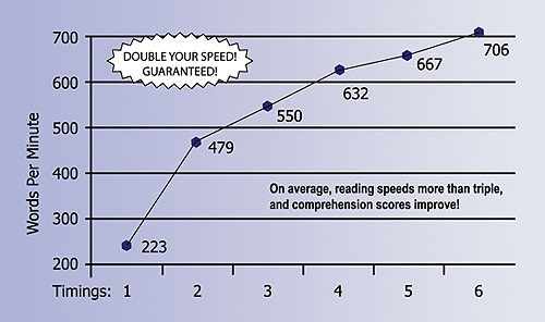 effective-speed-reading